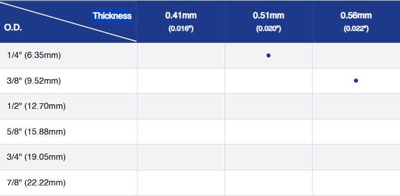 Level Wound Copper Coil (LWC)